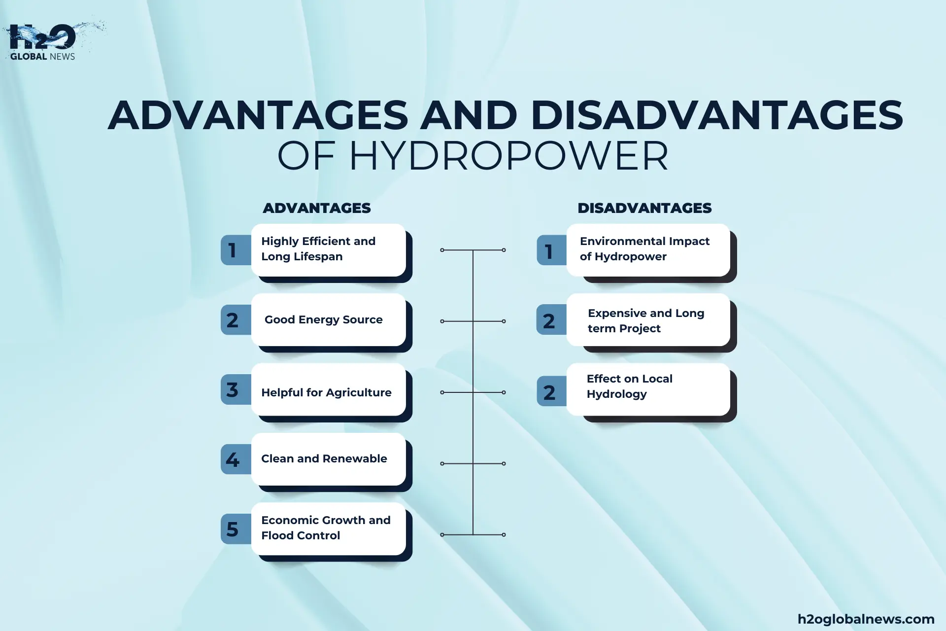 جنبه های منفی نیروگاه های برق آبی